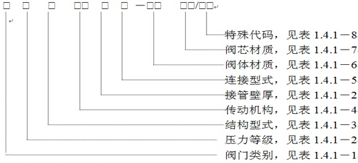 ����(bi��o)���m���y��̖��ʾ����